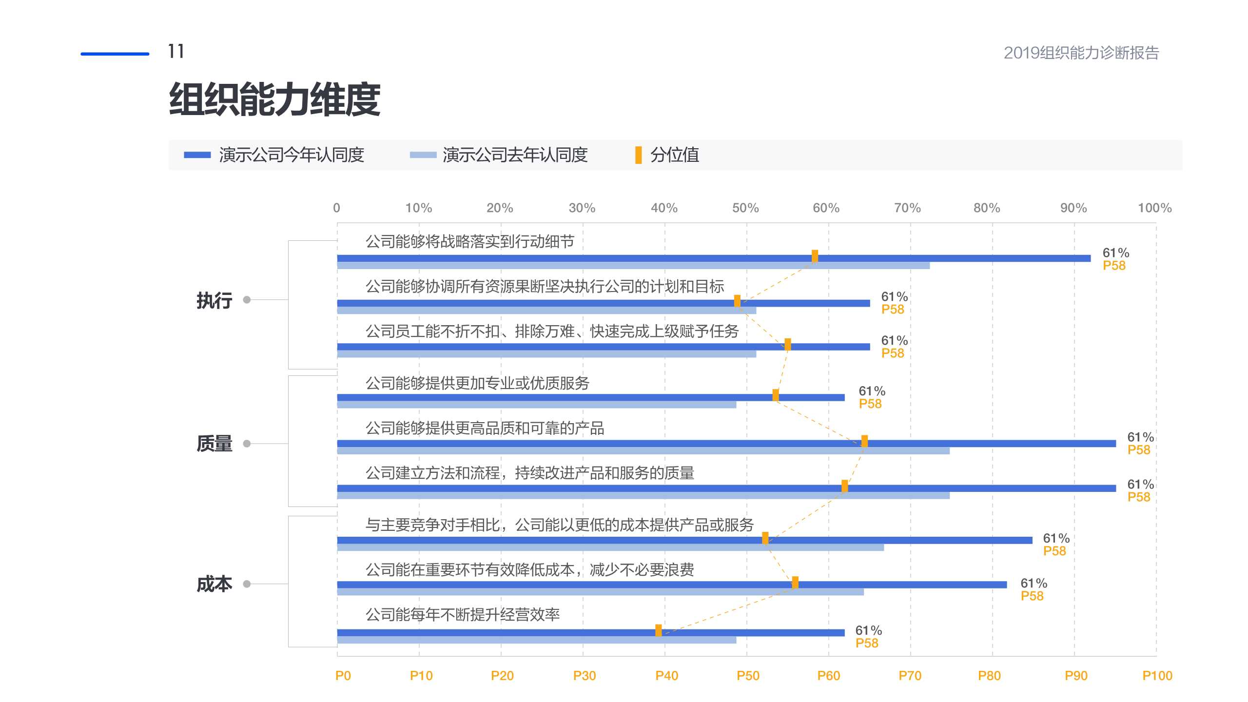 管理工具推荐：企业组织能力诊断报告