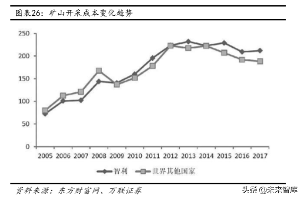 铜行业深度报告：供需未改善，可把握长期投资机会
