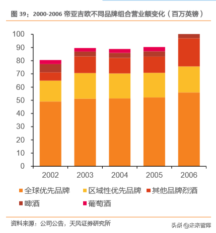 白酒行业专题研究：用望远镜和显微镜看国内白酒集中化和升级空间