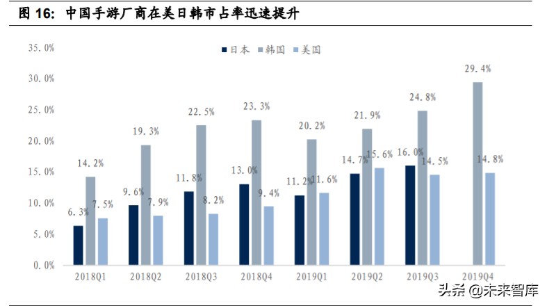 游戏产业深度报告：字节跳动强势入局，游戏行业新动能
