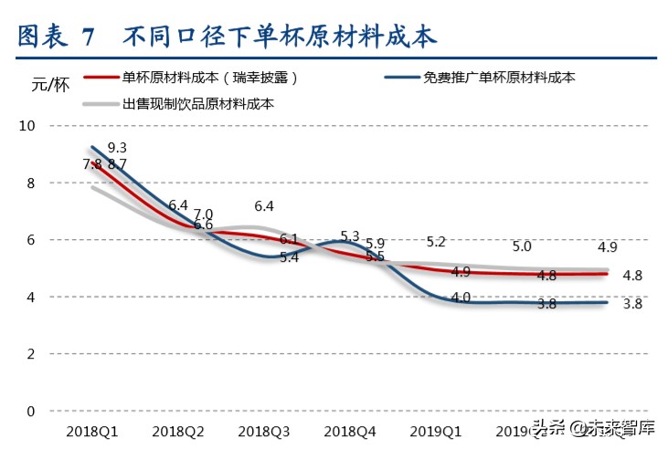 现制饮品行业深度报告：勾稽、常识与逻辑