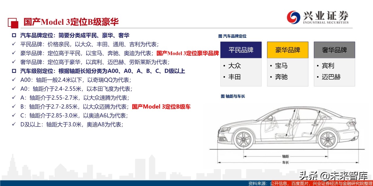 特斯拉定价谋略：国产Model3将实现对燃油车的降维打击