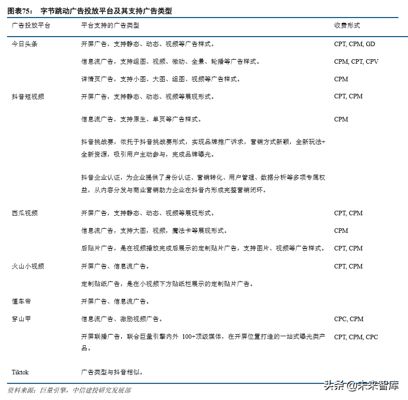 互联网巨头的广告生意深度大盘点（68页）