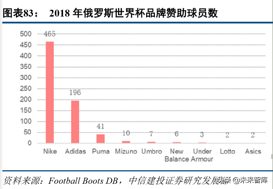 标杆研究之耐克六十年风雨启示录
