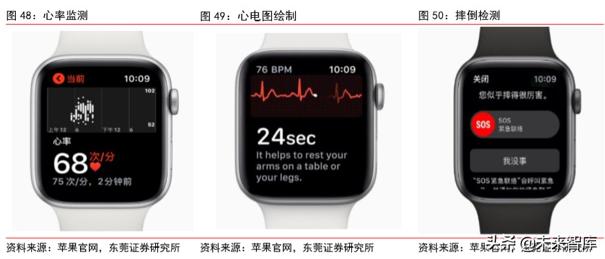 苹果产业链专题报告：四大动能推动苹果产业链高速增长