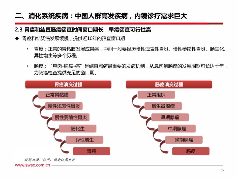 消化系统介入诊疗及内窥镜行业深度研究报告
