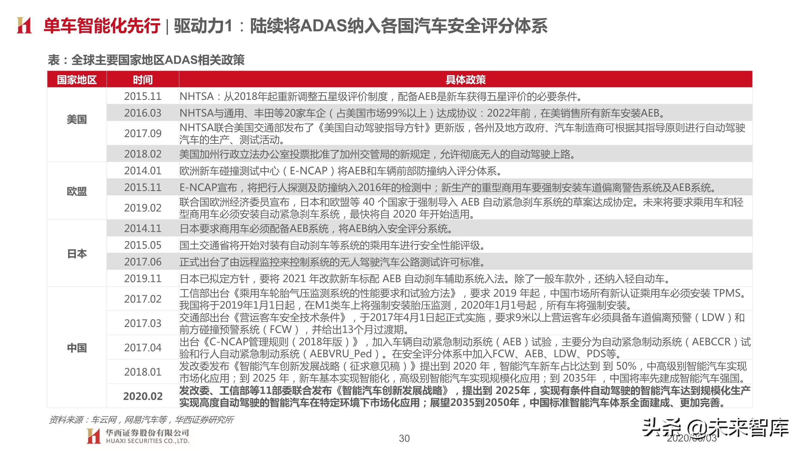 汽车行业2020下半年投资策略：变革加速，重塑秩序