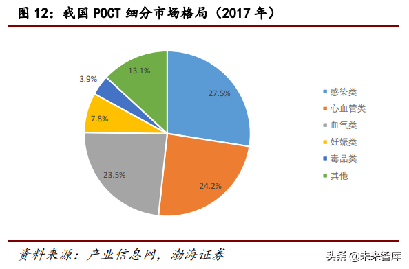 医疗检测行业研究：POCT行业专题报告