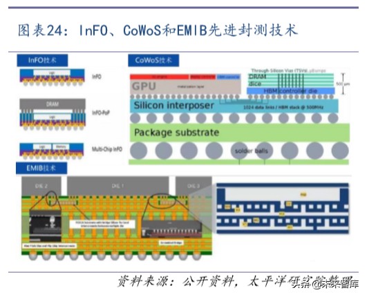 半导体封测行业深度报告：景气向上，旭日初升