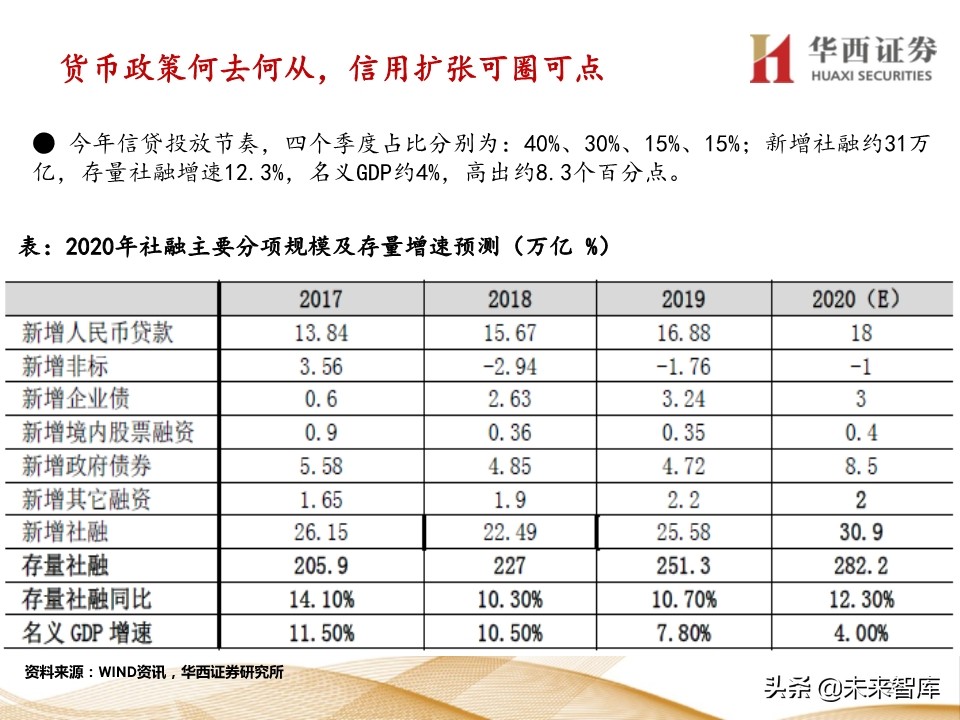 宏观经济及政策展望报告：经济渐强，政策式微