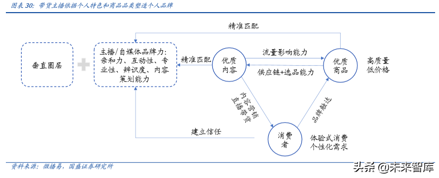 六问六答，一文看懂MCN与直播带货