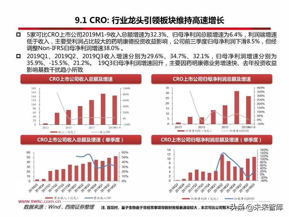 医药行业三季报总结：疫苗、创新服务产业链、药店等景气度高涨