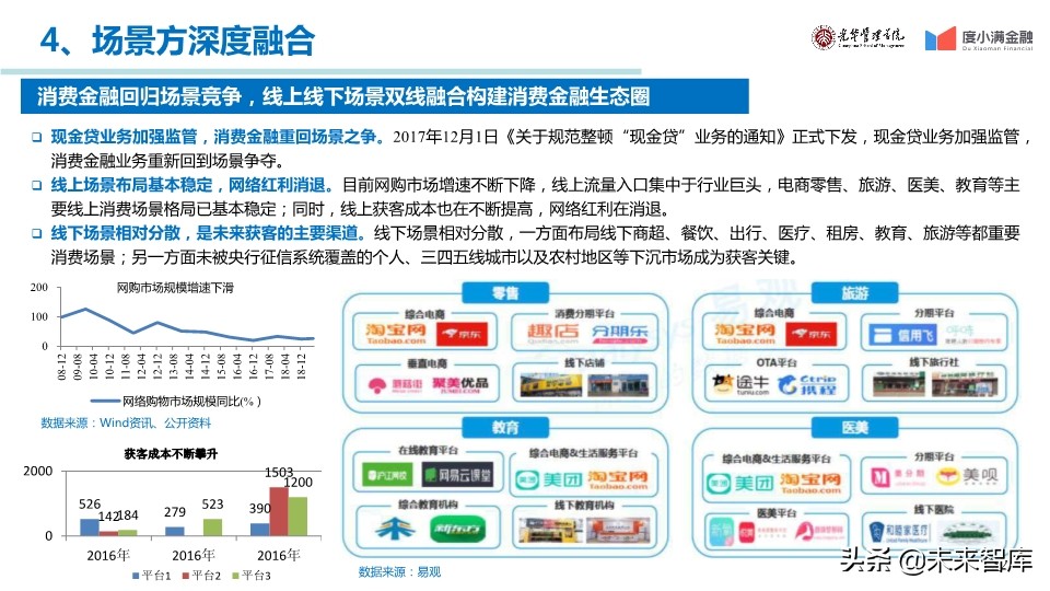 中国消费金融行业年度报告2019