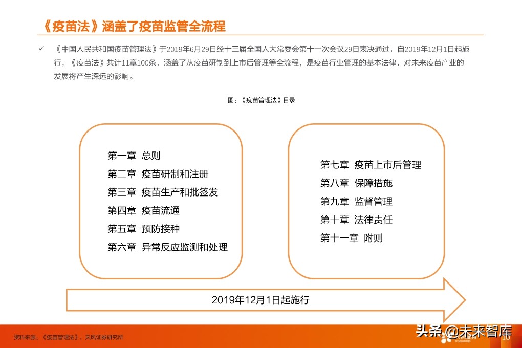 疫苗行业深度报告：监管和国产新时代，开启发展黄金期