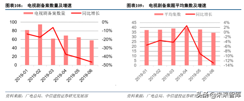 娛樂傳媒行業(yè)2019年深度分析報(bào)告（84頁(yè)）
