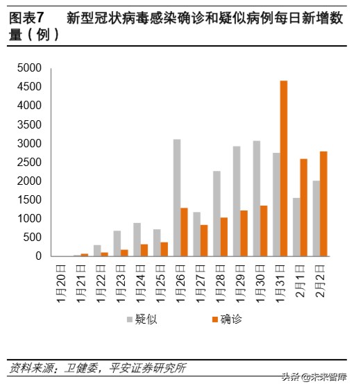 生物医药行业深度报告：抗击冠状病毒的先锋