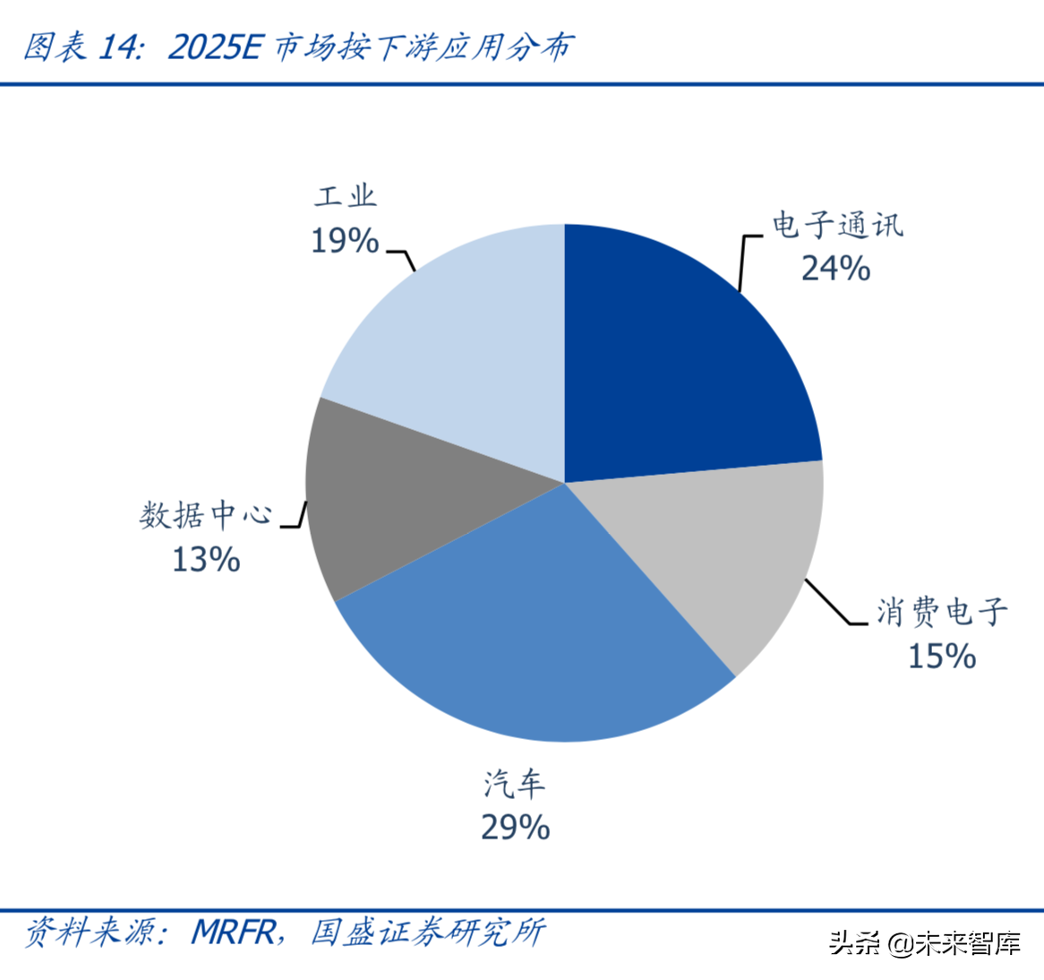 芯片专题：FPGA，可再编程芯片行业分析