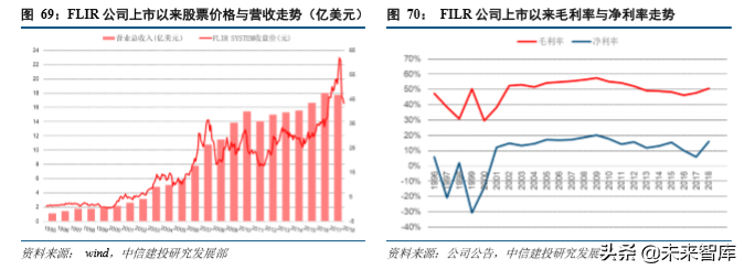 红外探测行业深度研究报告