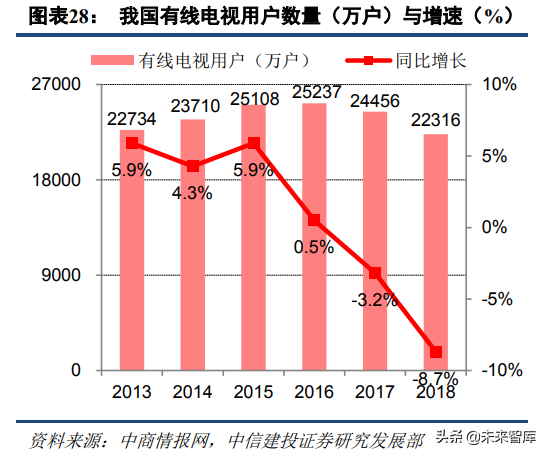 5G新机会研究：超高清、云游戏、AR/VR