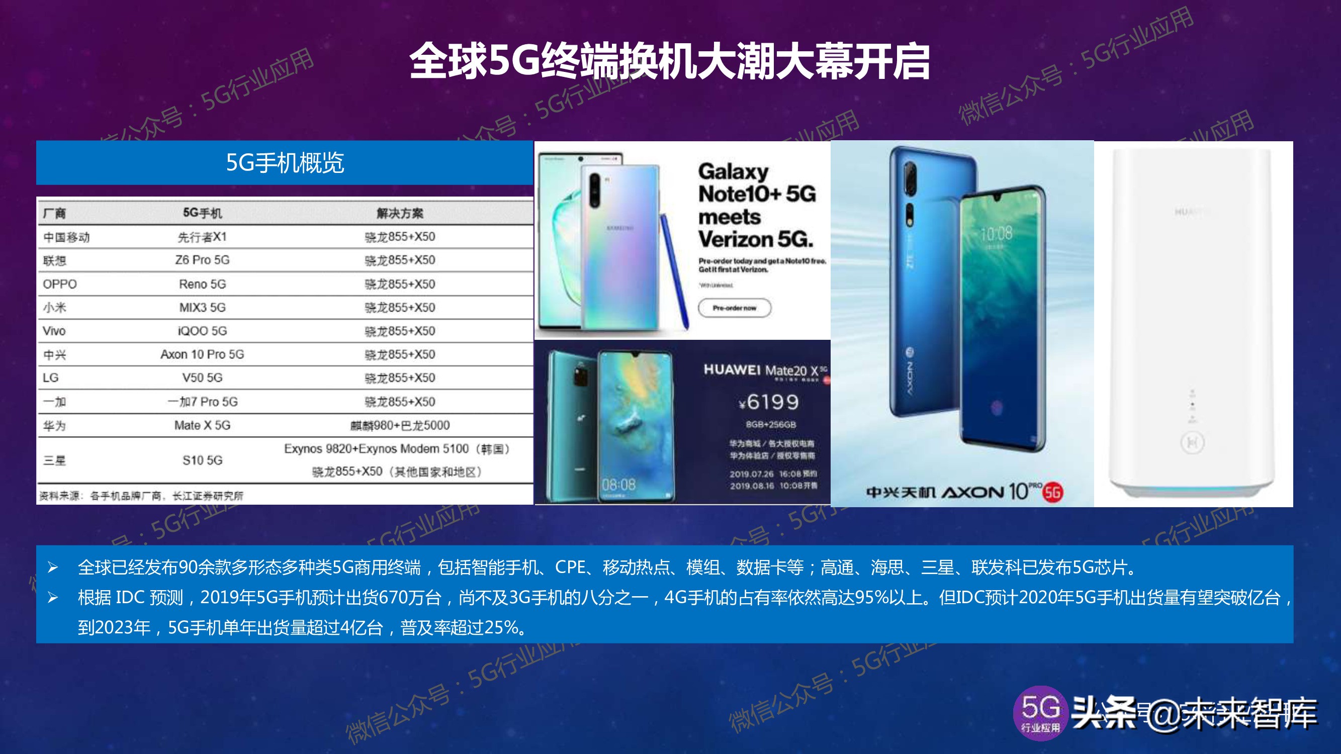 5G产业发展最新进展深度解析（144页PPT）