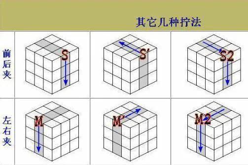 魔方六面还原公式 魔方拼六面教程视频