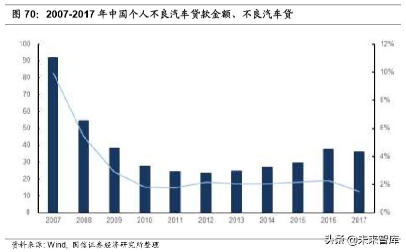 汽车后市场深度报告：逻辑、赛道与投资机会