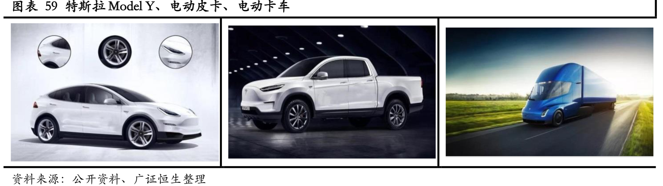 特斯拉深度研究：特斯拉发展之路与经验借鉴