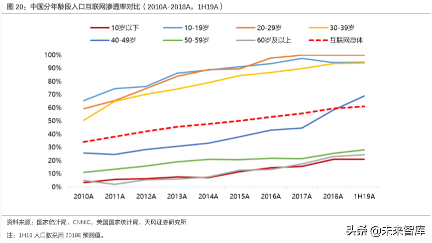 互聯(lián)網(wǎng)及娛樂傳媒行業(yè)深度研究（71頁）