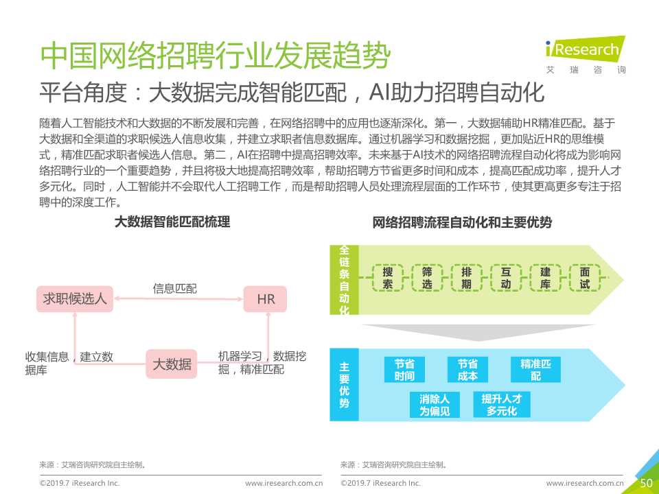 中国互联网招聘行业发展报告（2019年）
