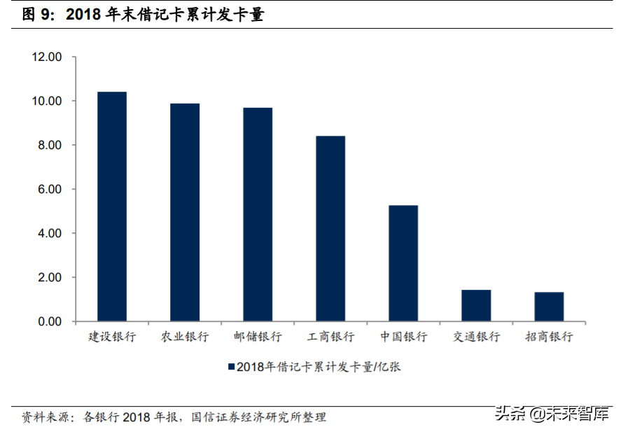 银行卡产业及卡组织深度研究