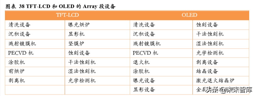 显示面板设备行业专题报告：面板设备企业异军突起