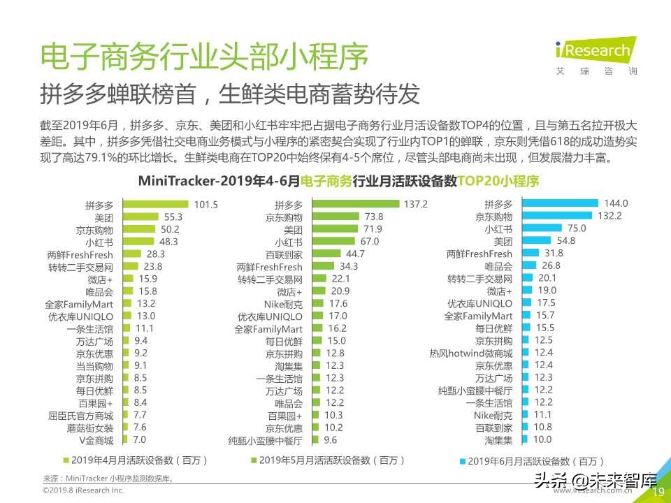 微信小程序市场研究报告2019