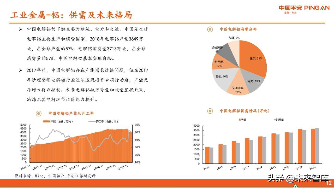 有色金属行业全景解析