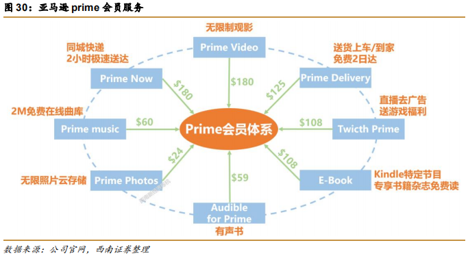 阿里巴巴vs亚马逊，五层飞轮战略全景分析