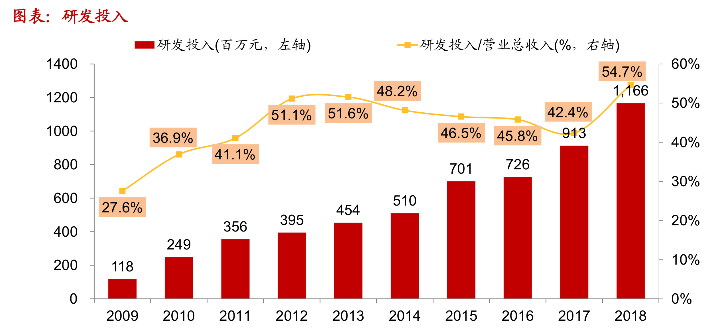 电子导航地图标杆研究：150页PPT读懂四维图新.pdf