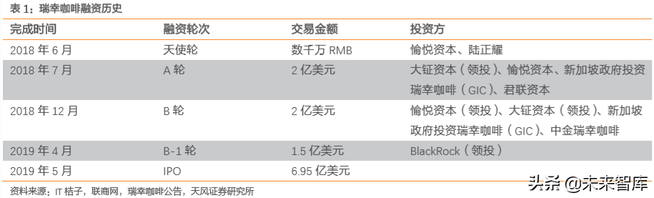 瑞幸咖啡商业模式深度解析