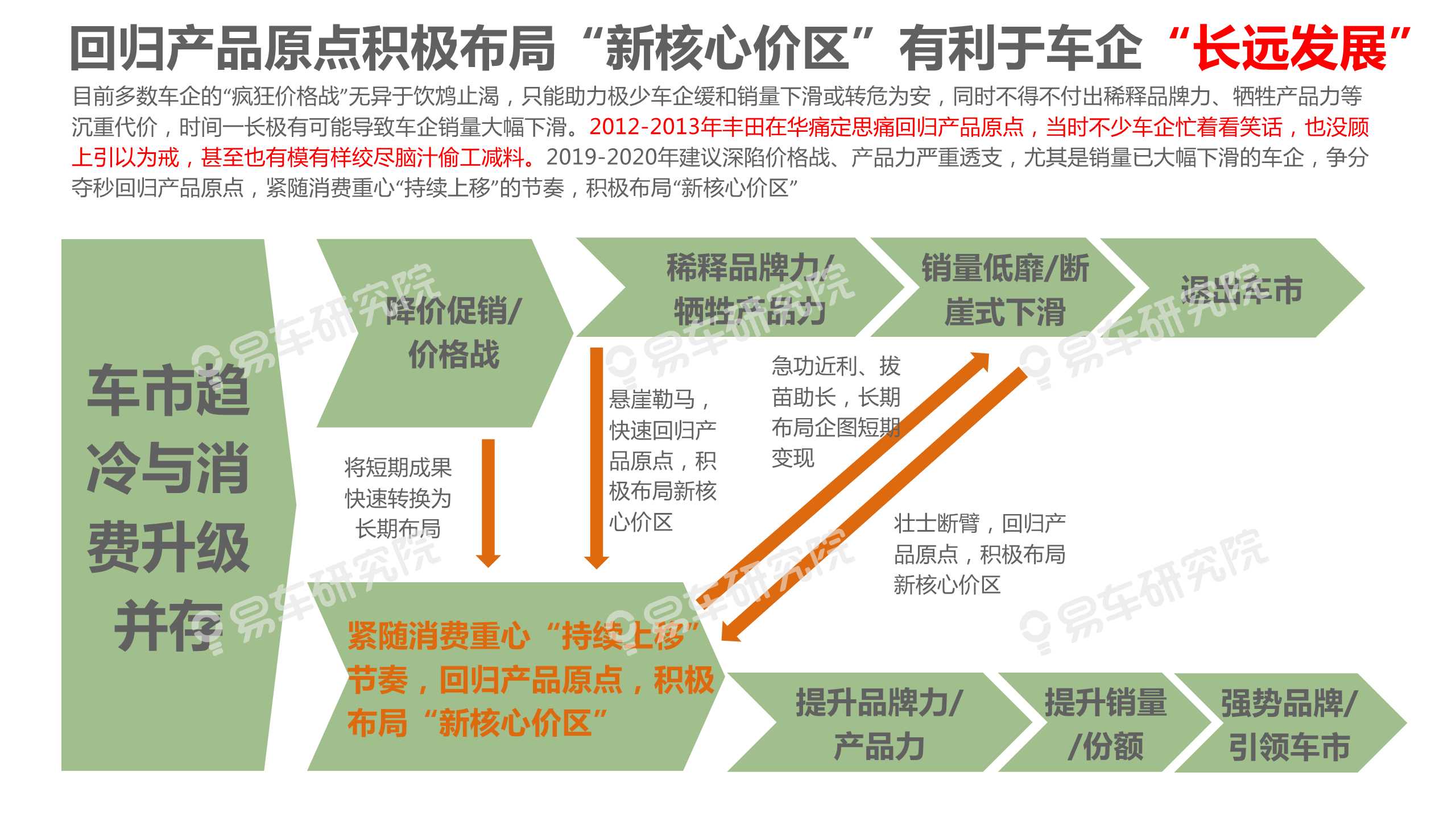 中國乘用車消費結構洞察報告