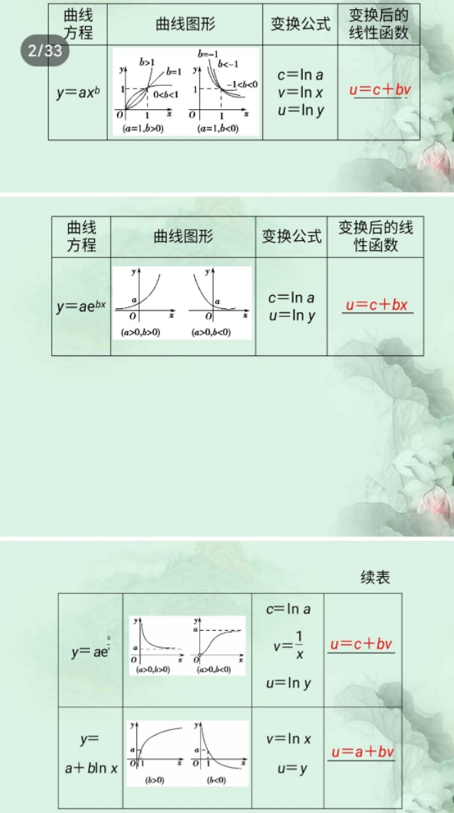 线性回归方程公式 经验回归方程公式