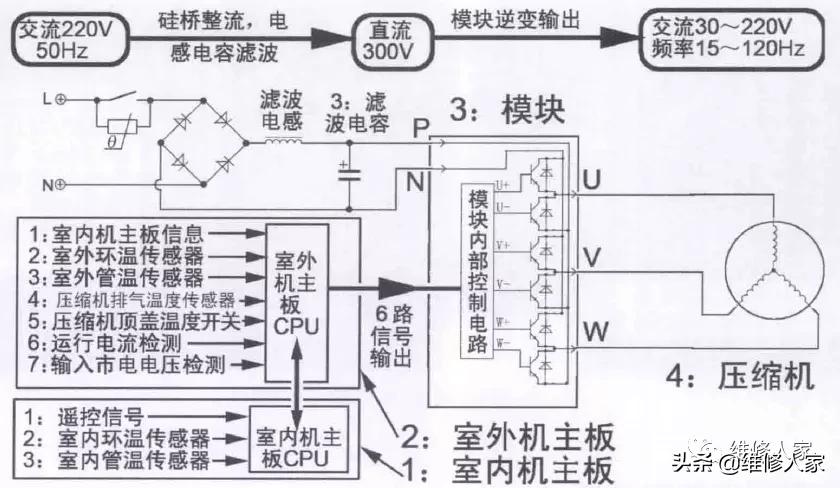 空调变频是什么意思 智能变频是什么意思