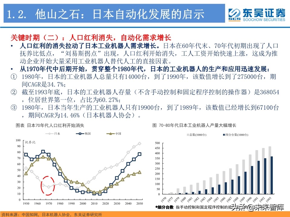 工业控制行业深度研究：智能制造与电动车电控“双王”成长
