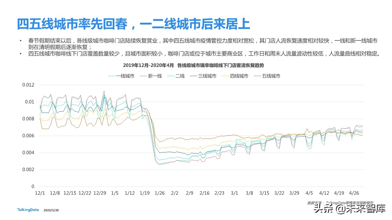 从瑞幸咖啡“崩盘”事件探究咖啡消费人群特征差异