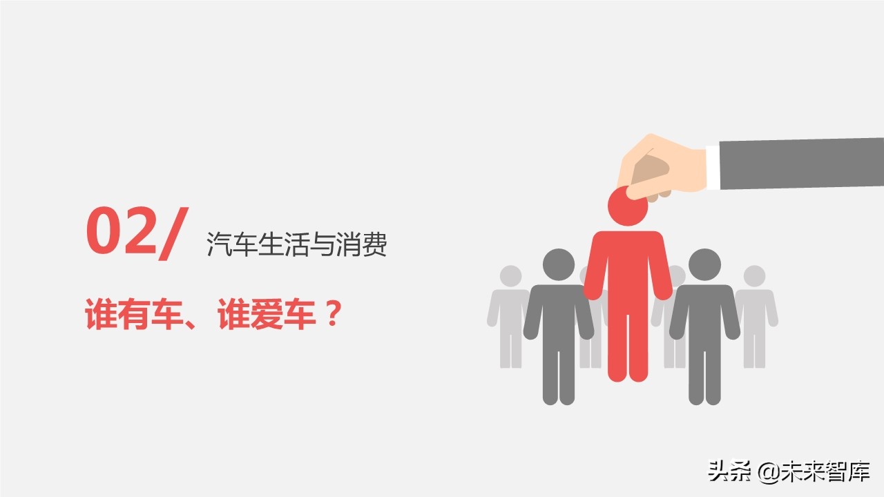 2019年中国汽车高价值用户洞察报告