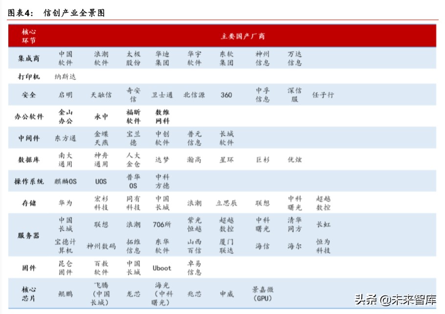 国产芯片及操作系统专题报告：信创根基，国之重器