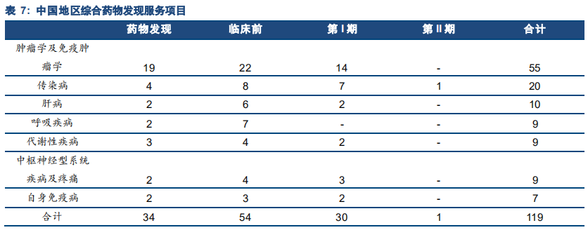 药明康德深度研究：药物研发外包龙头，创新时代强者恒强