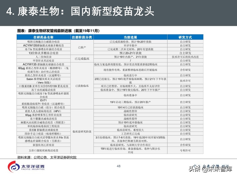 2020年医药行业投资策略：好赛道，好公司（75页PPT）