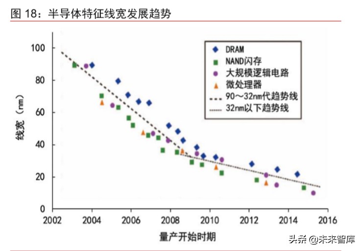 半导体材料专题报告：光掩模版需求旺盛，合成石英基板有望受益