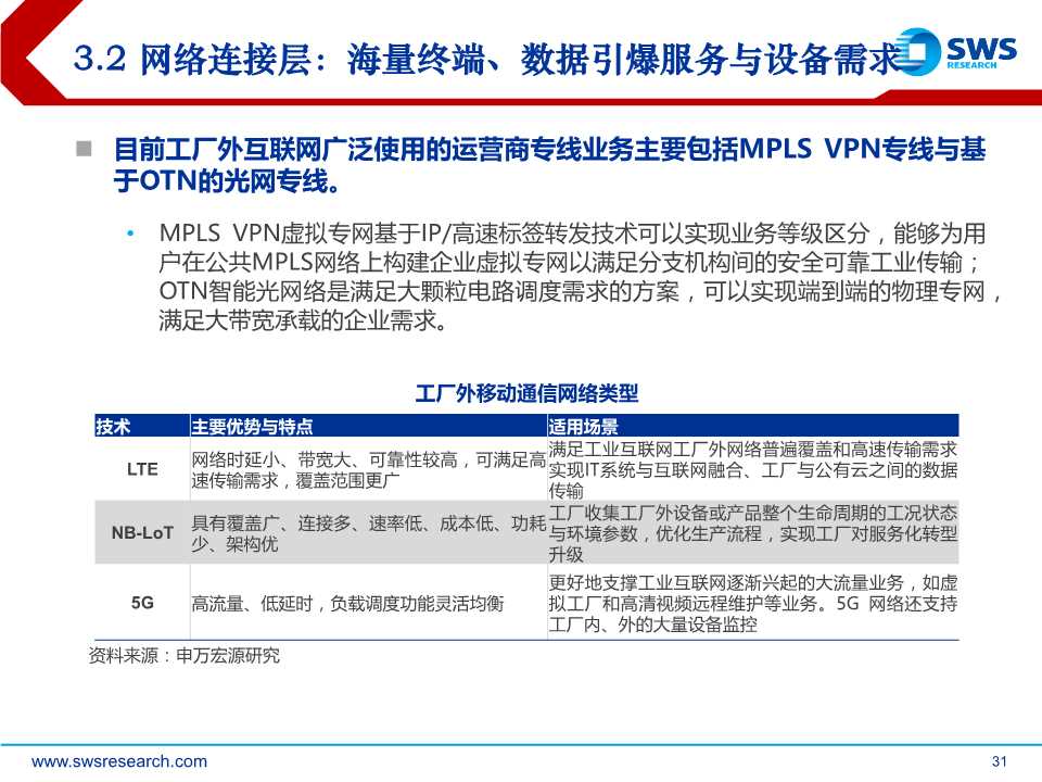 5G杀手锏应用，工业互联网全景解构