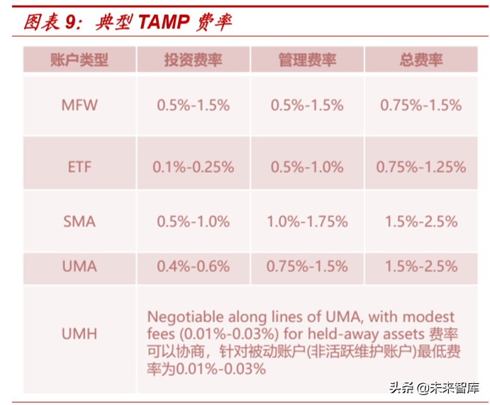 银行资管科技深度报告：海内外资管科技应用案例分析