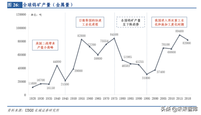 钨行业深度解析：从工业的牙齿到高端制造的脊梁