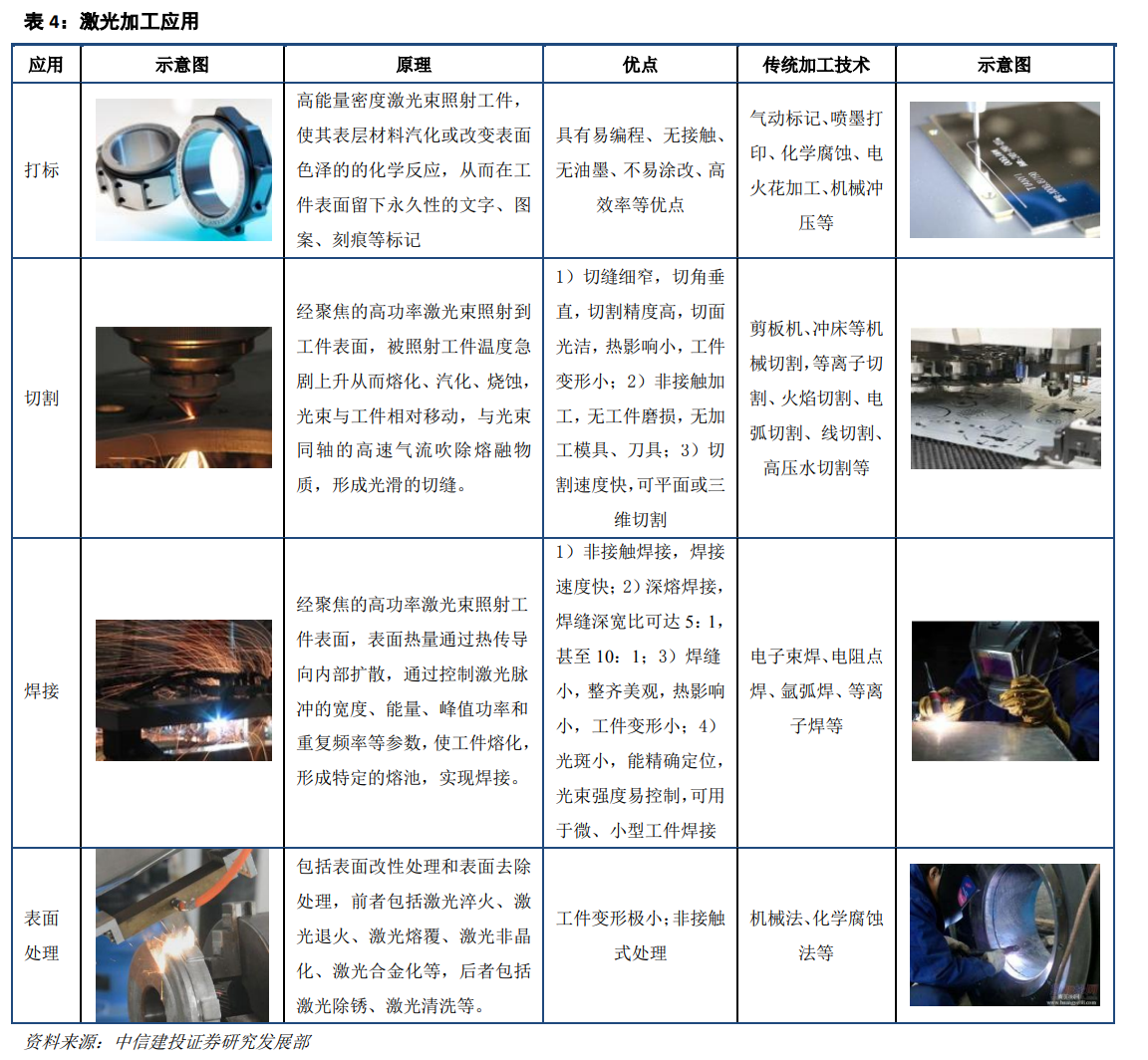 OB欧宝·体育激光深度研究：激光龙头优势显现